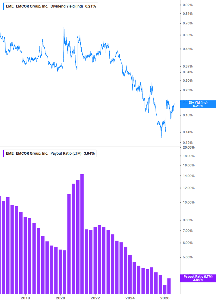 Dividend Safety Chart