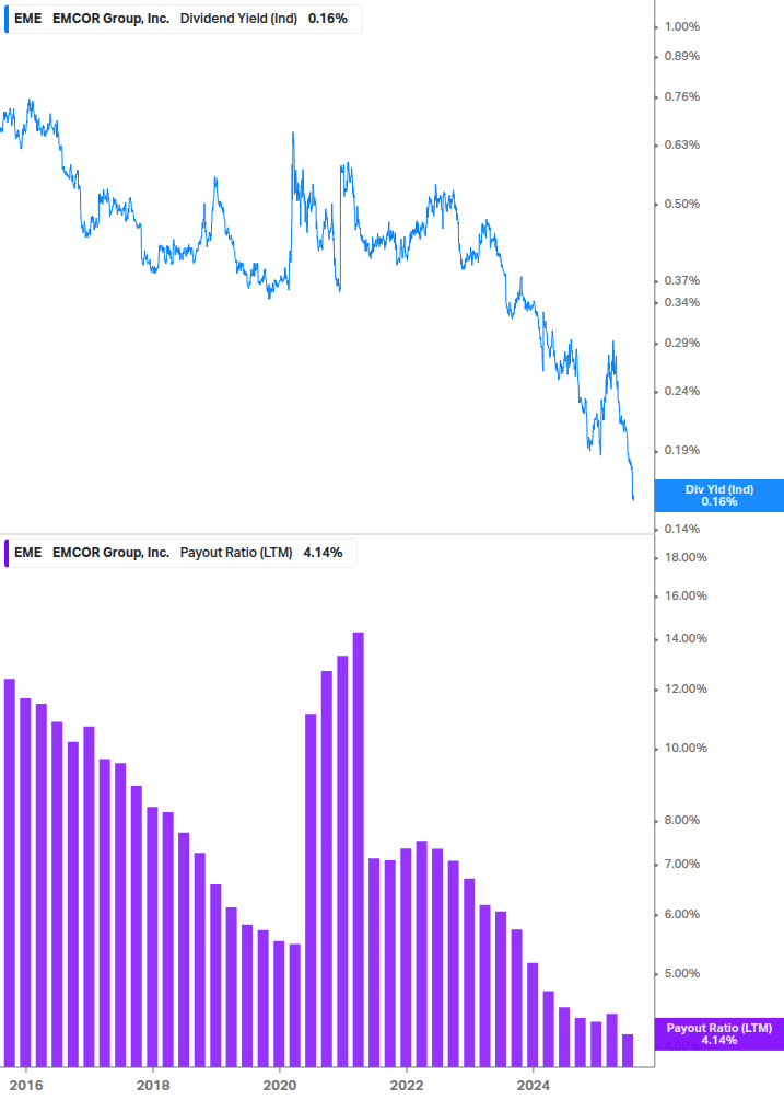 Dividend Safety Chart