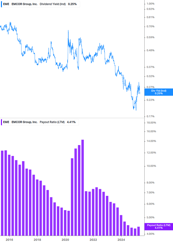 Dividend Safety Chart