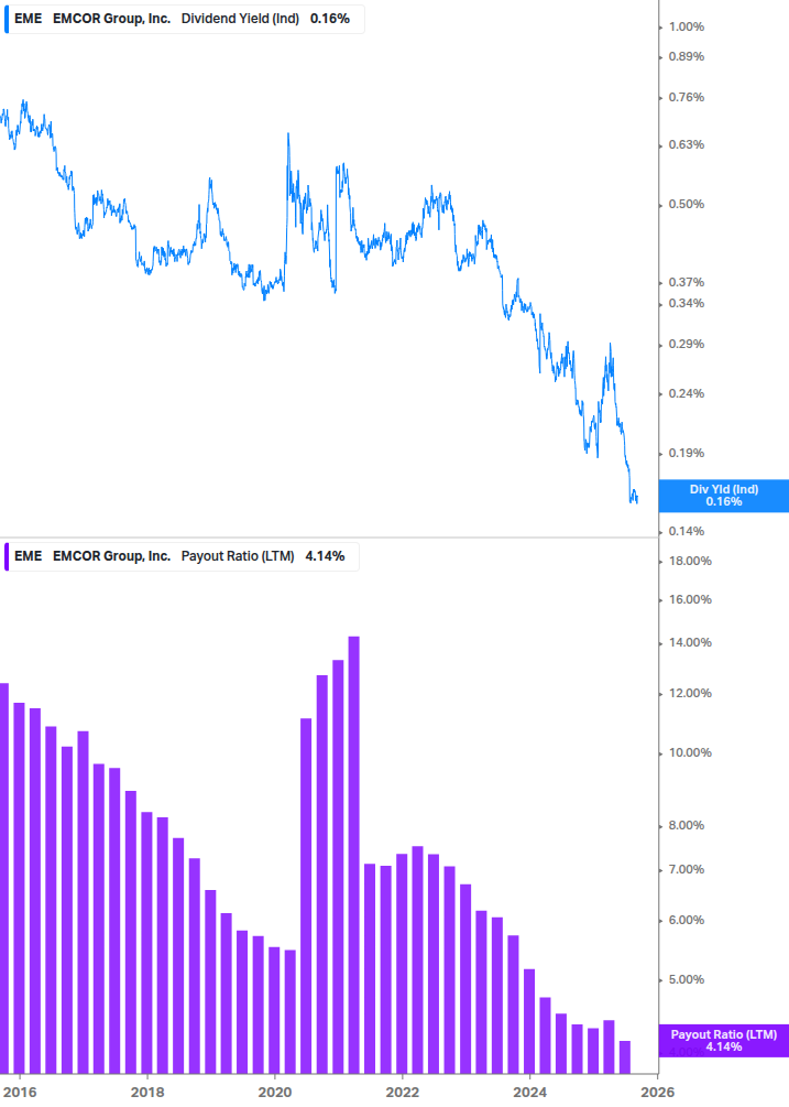 Dividend Safety Chart