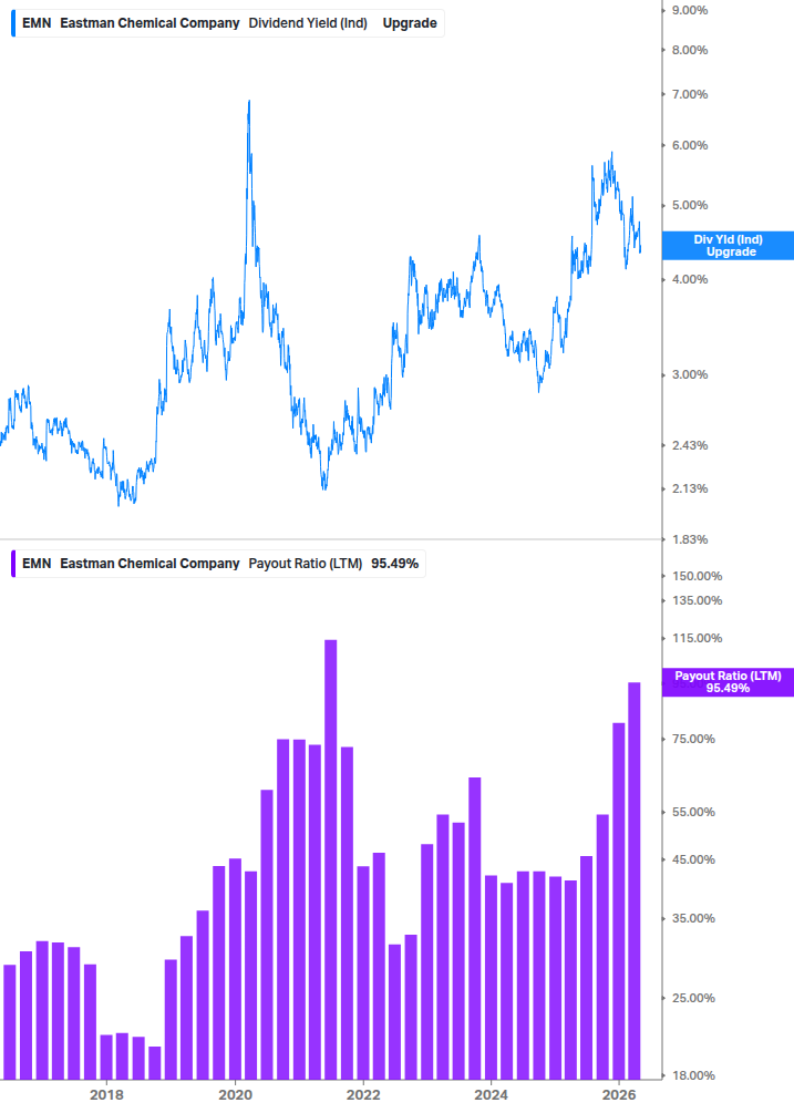 Dividend Safety Chart