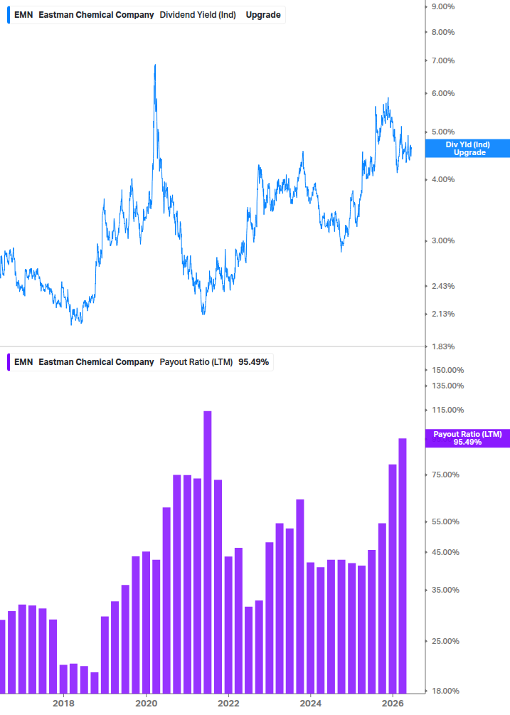Dividend Safety Chart
