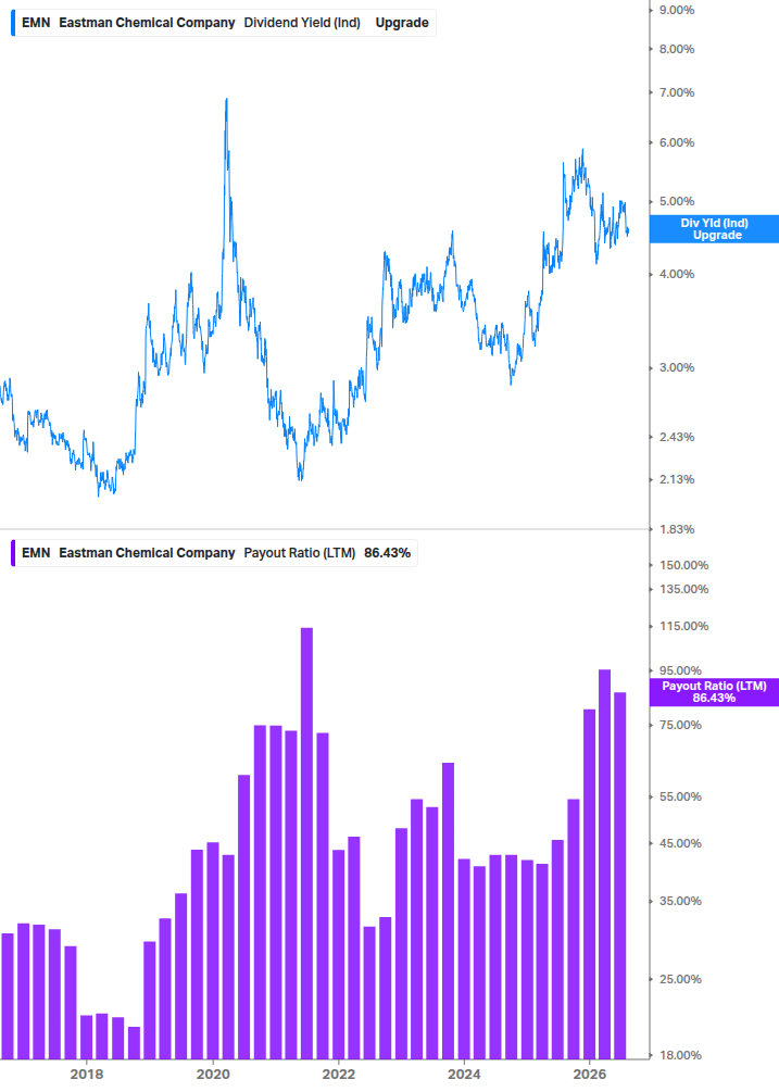 Dividend Safety Chart