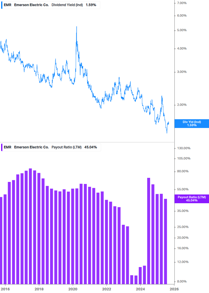 Dividend Safety Chart