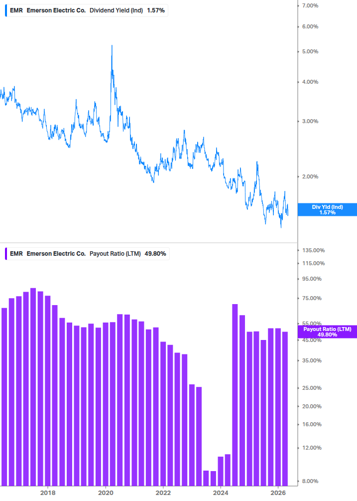 Dividend Safety Chart