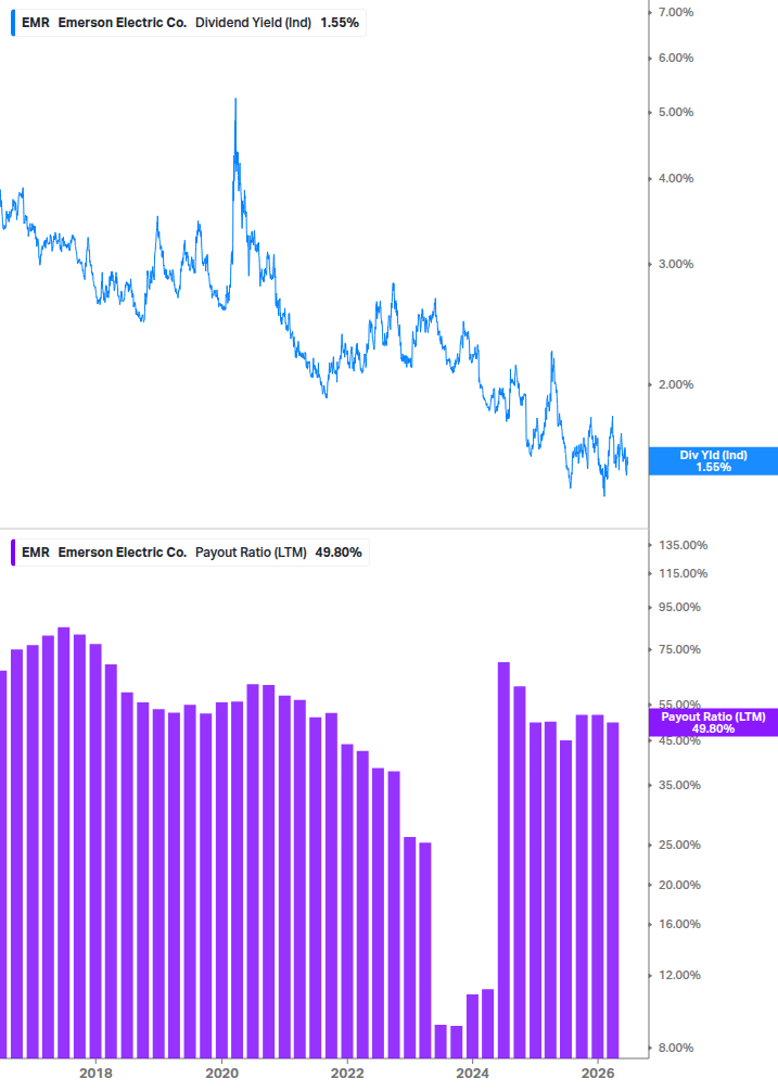 Dividend Safety Chart