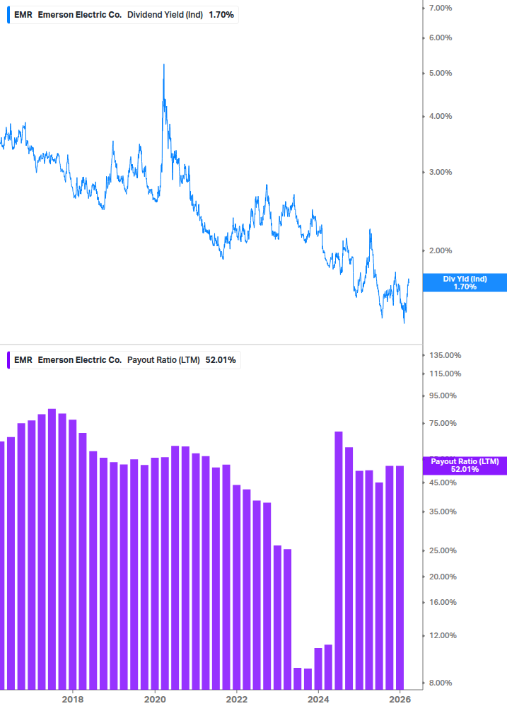 Dividend Safety Chart