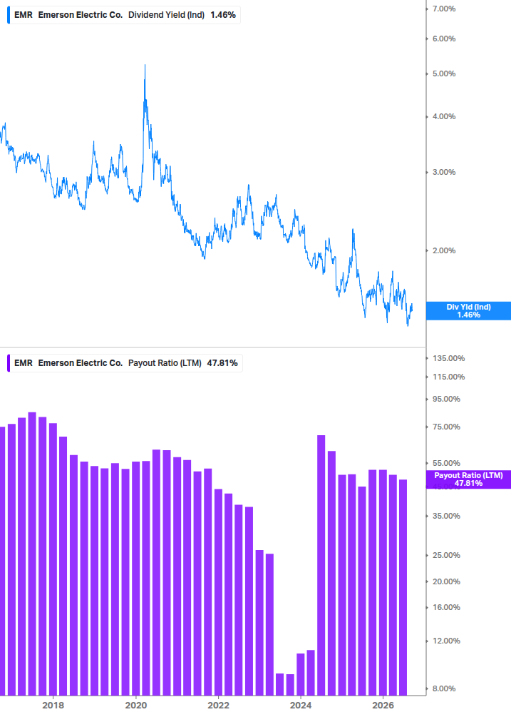 Dividend Safety Chart