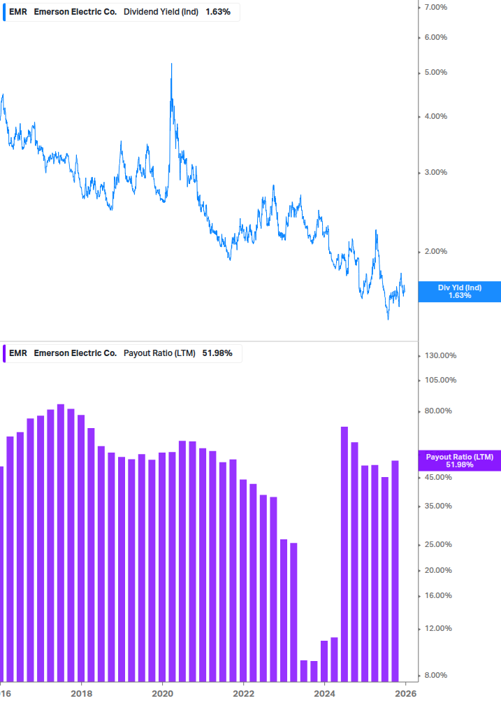 Dividend Safety Chart