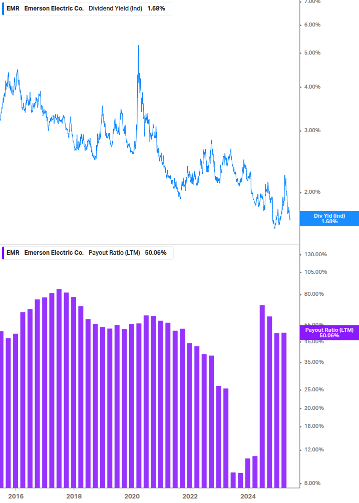 Dividend Safety Chart
