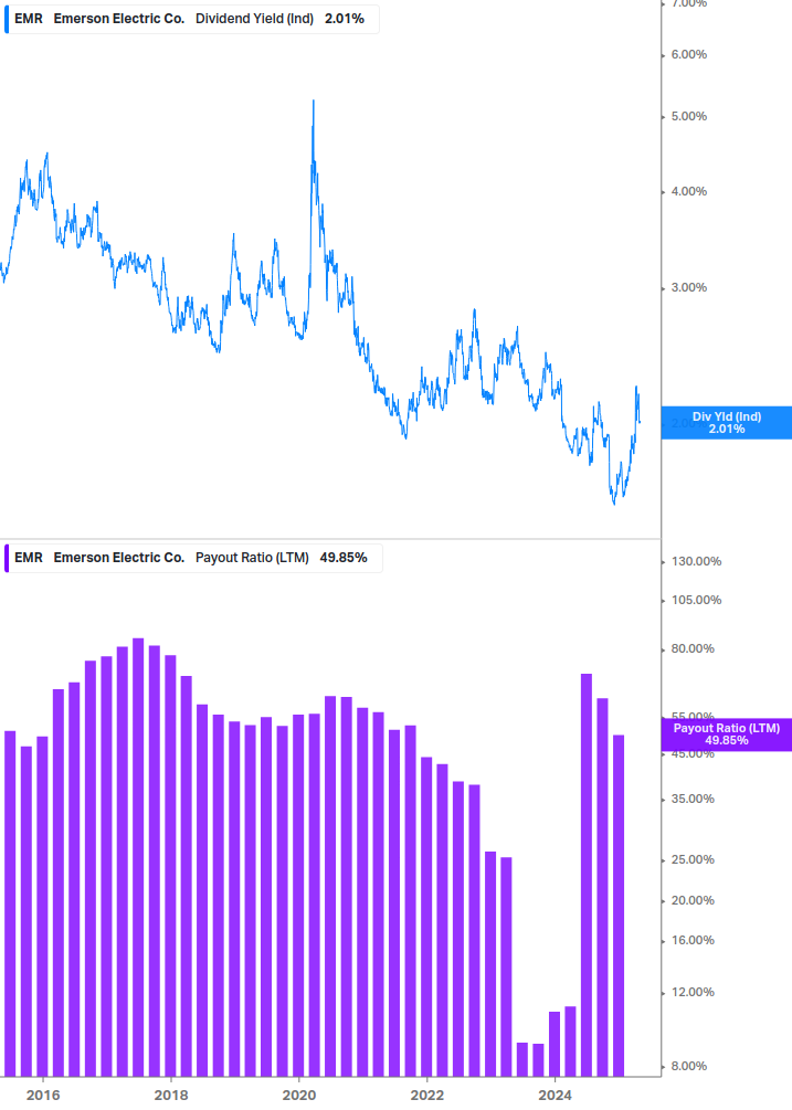 Dividend Safety Chart