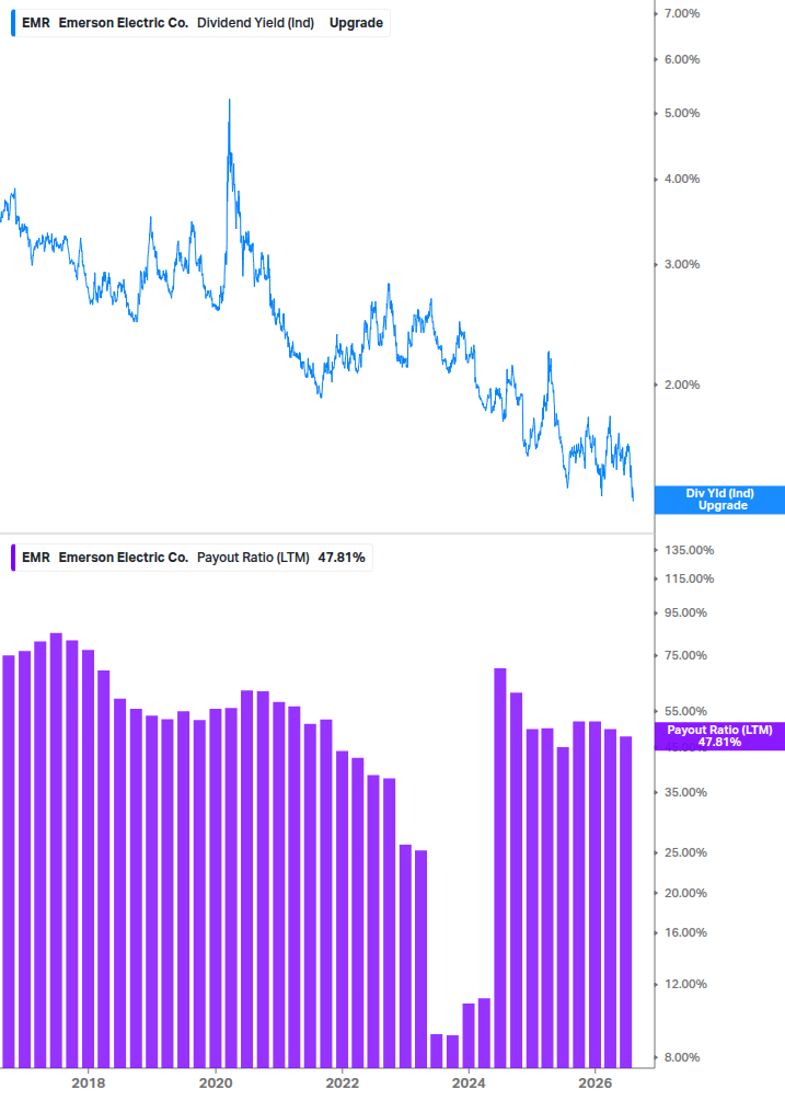 Dividend Safety Chart