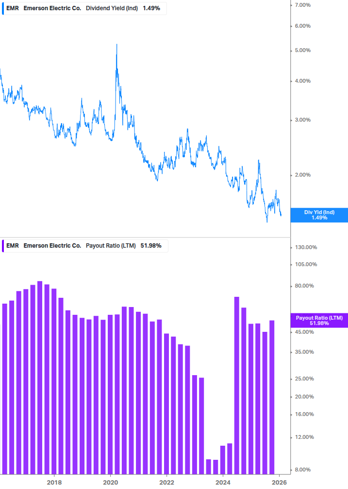 Dividend Safety Chart