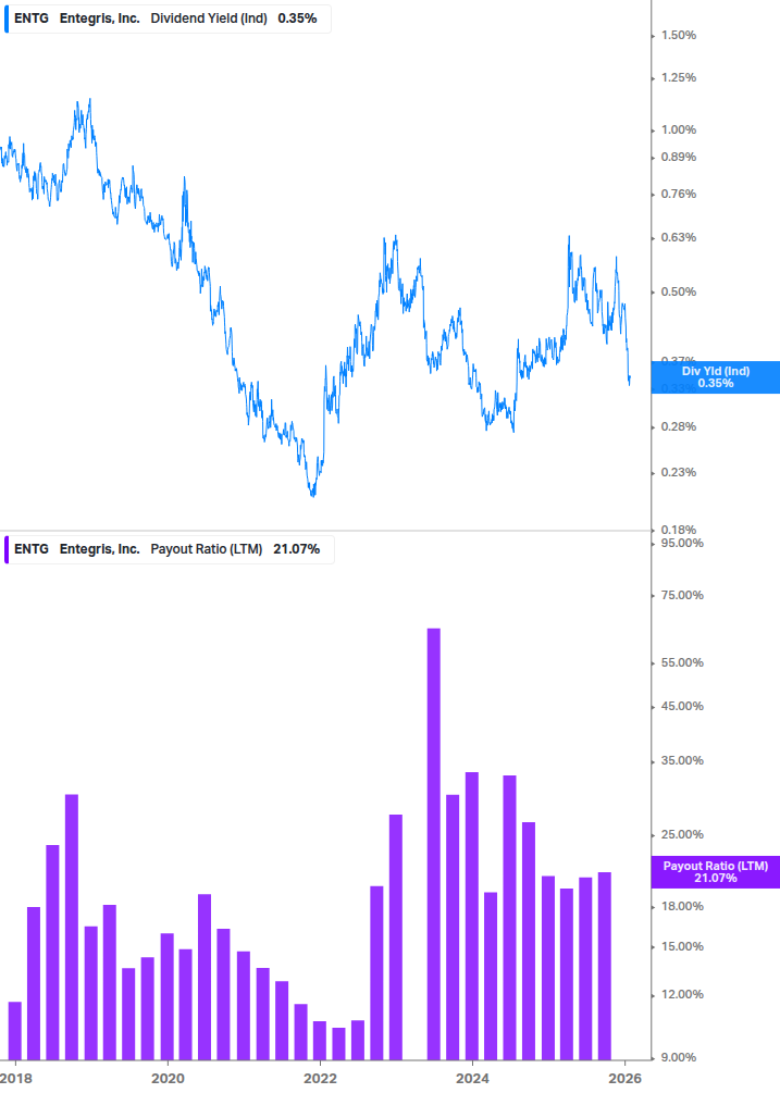 Dividend Safety Chart