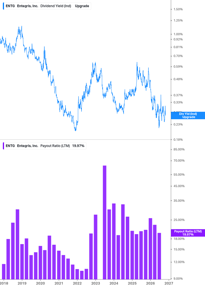 Dividend Safety Chart