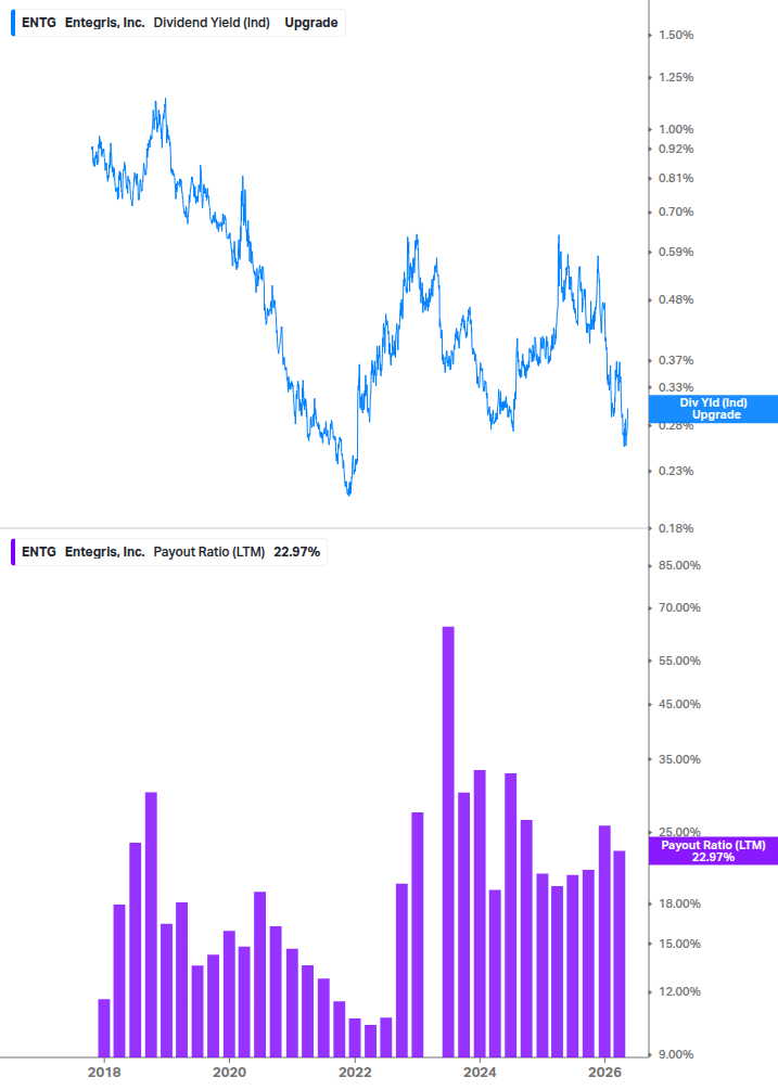 Dividend Safety Chart