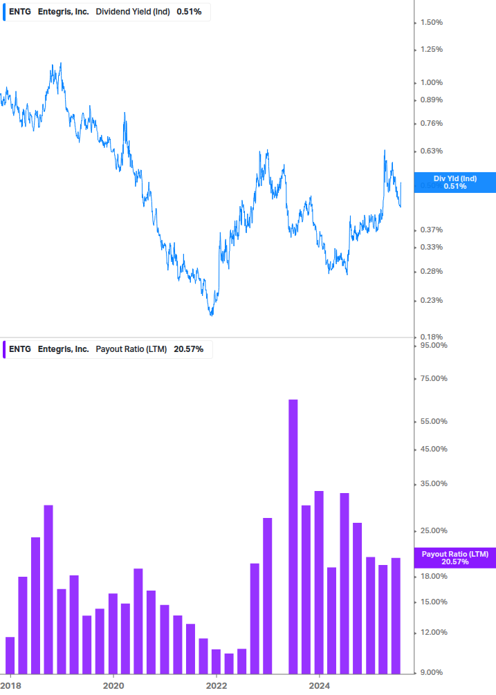 Dividend Safety Chart
