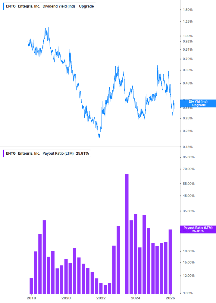 Dividend Safety Chart