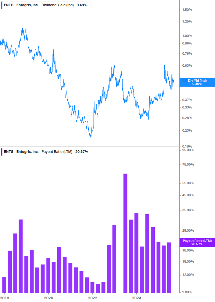 Dividend Safety Chart