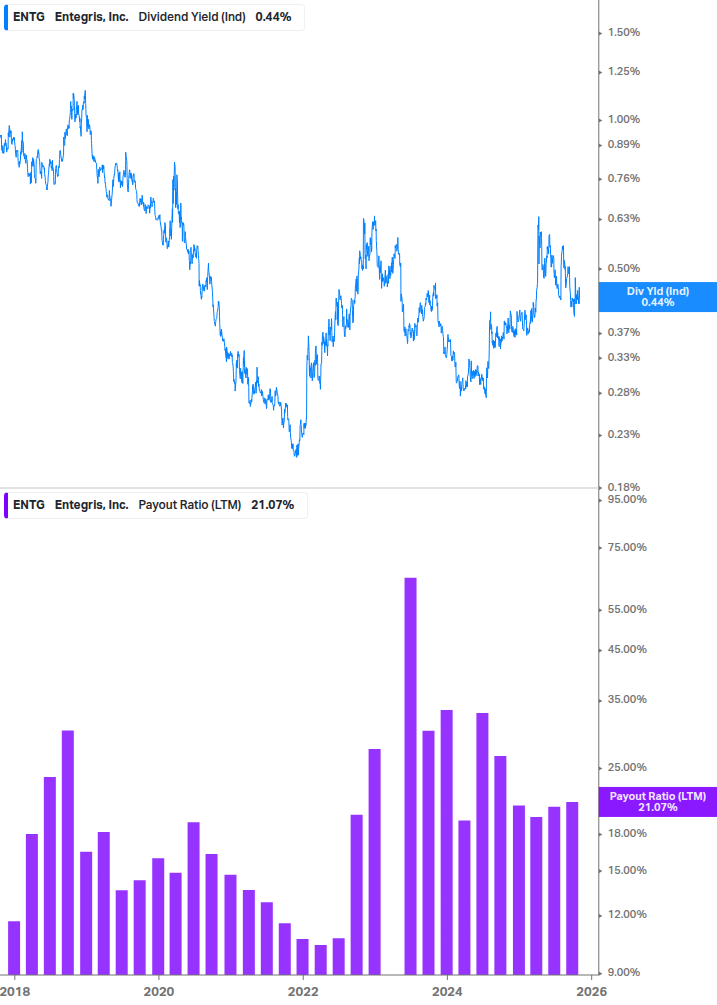 Dividend Safety Chart