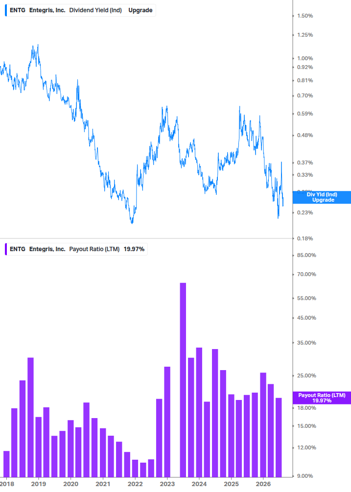 Dividend Safety Chart