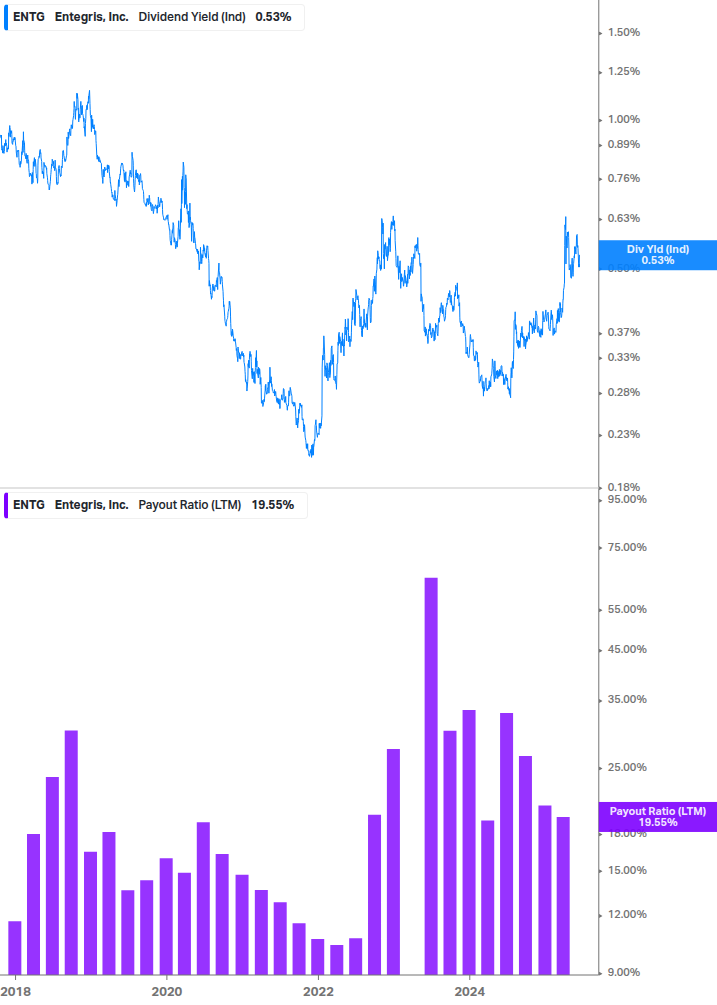 Dividend Safety Chart