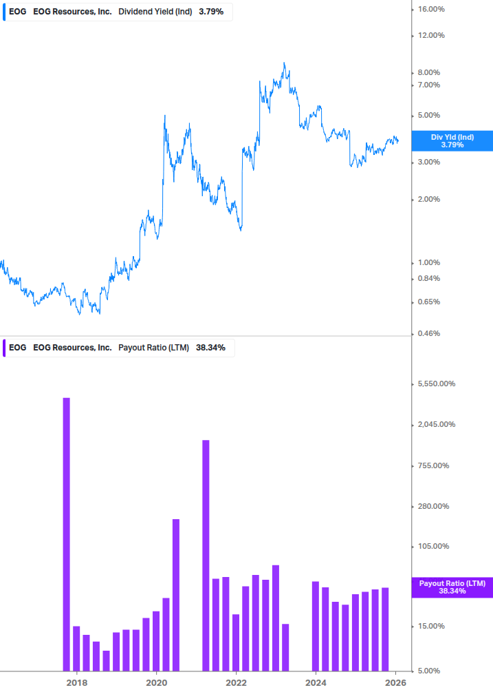 Dividend Safety Chart