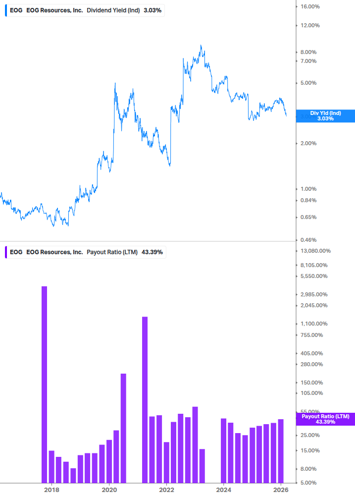 Dividend Safety Chart