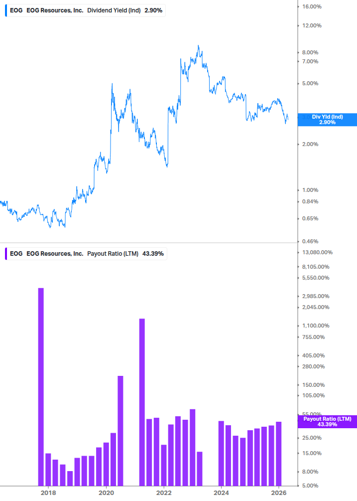Dividend Safety Chart