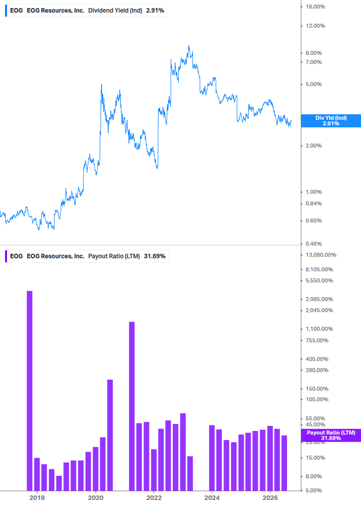 Dividend Safety Chart