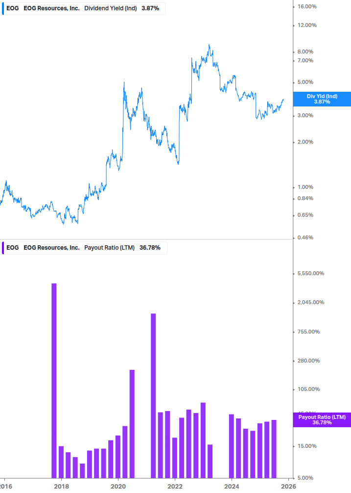 Dividend Safety Chart