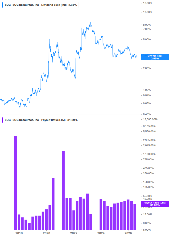 Dividend Safety Chart