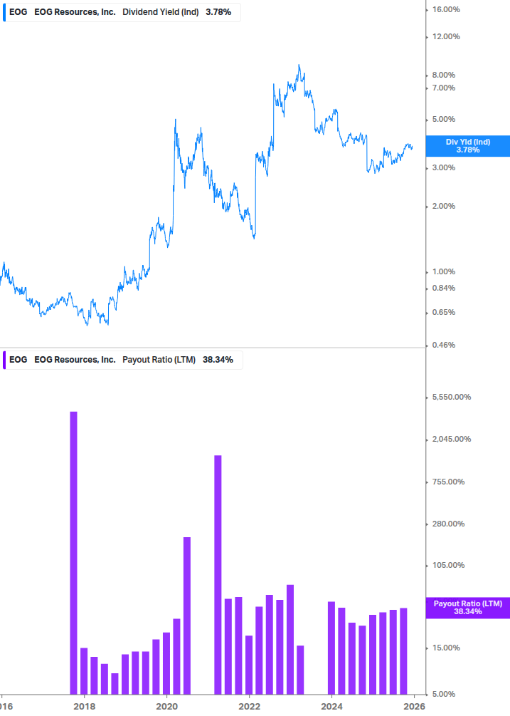 Dividend Safety Chart