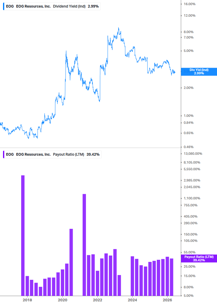 Dividend Safety Chart