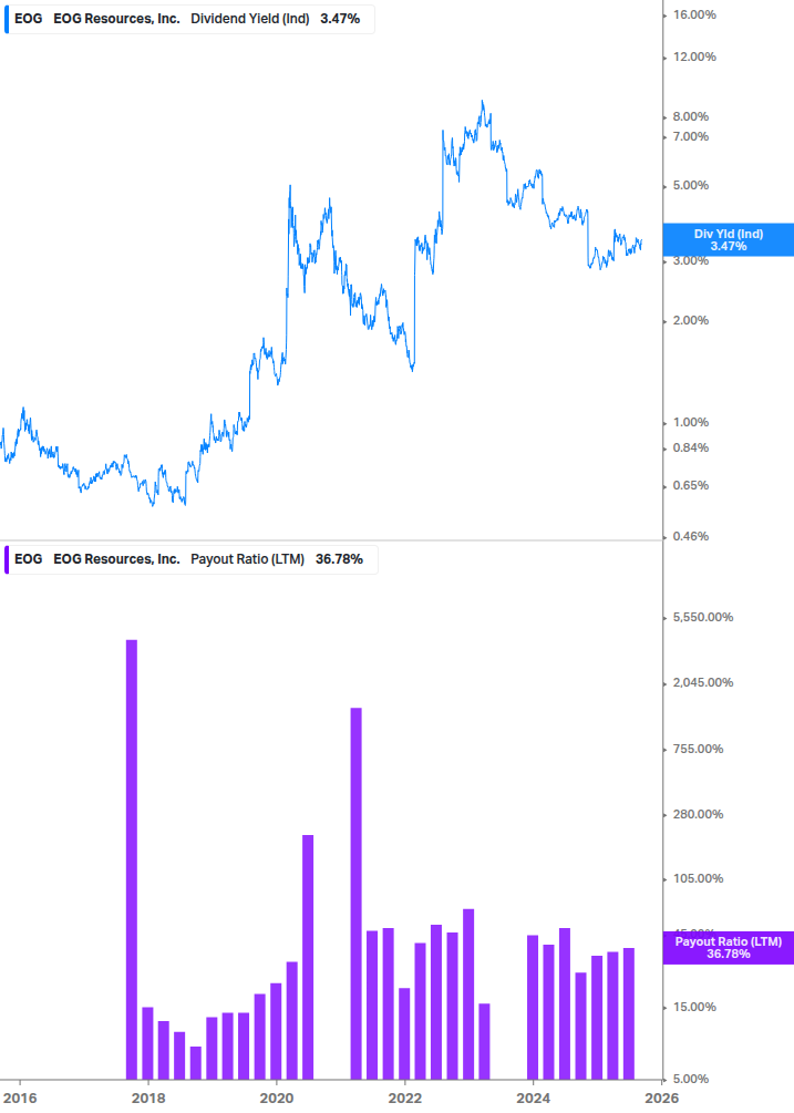 Dividend Safety Chart