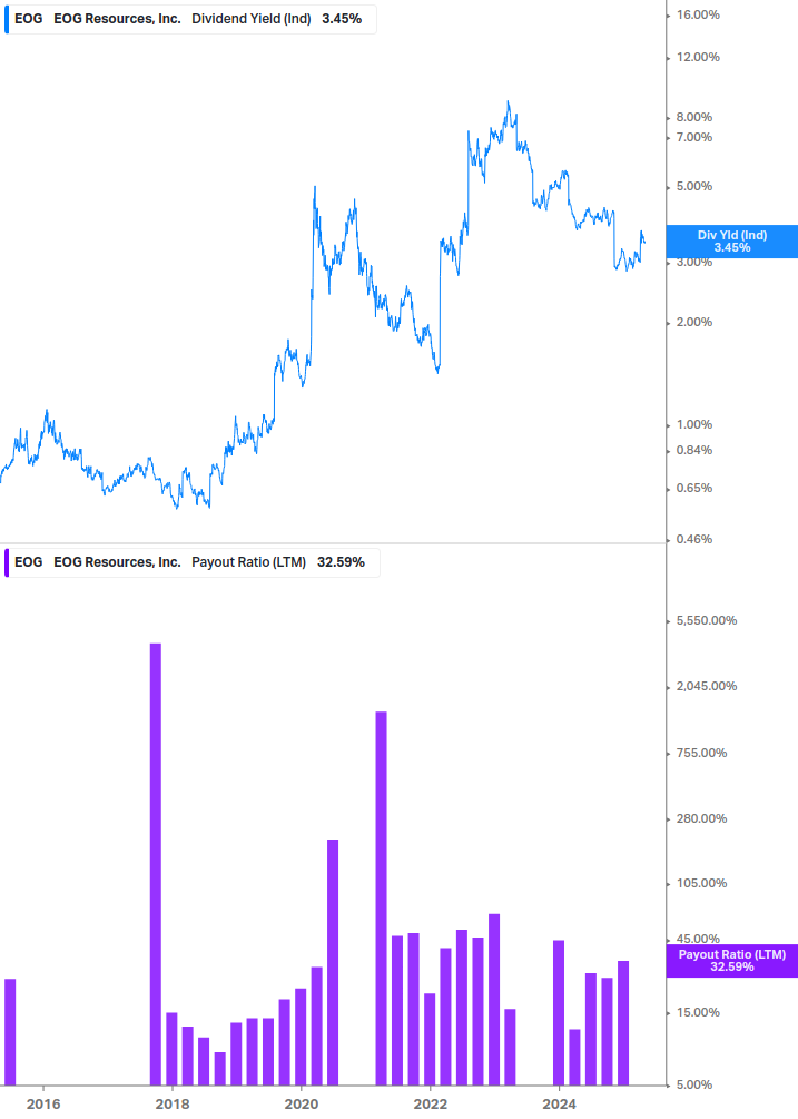 Dividend Safety Chart