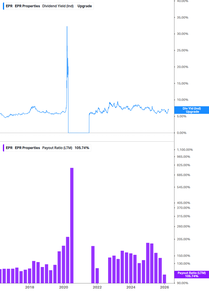 Dividend Safety Chart