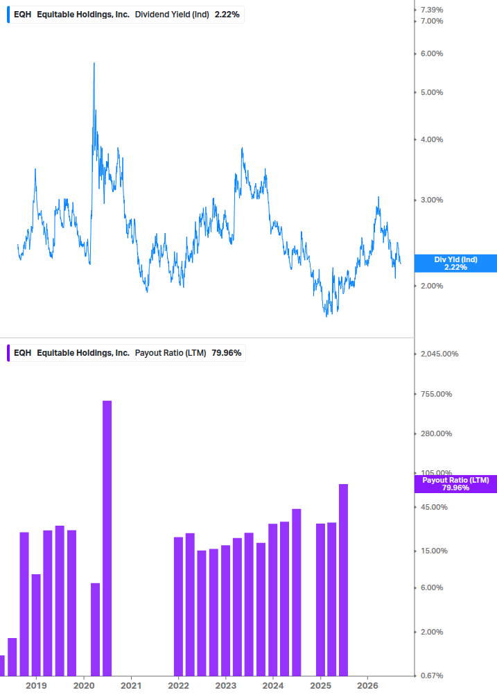 Dividend Safety Chart