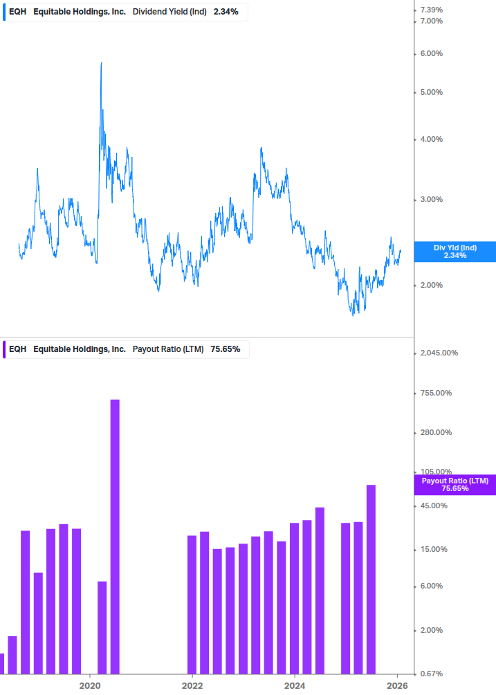 Dividend Safety Chart