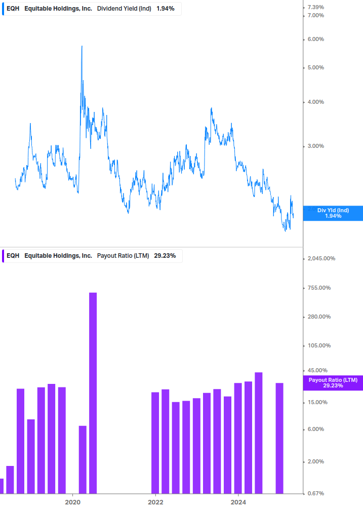 Dividend Safety Chart