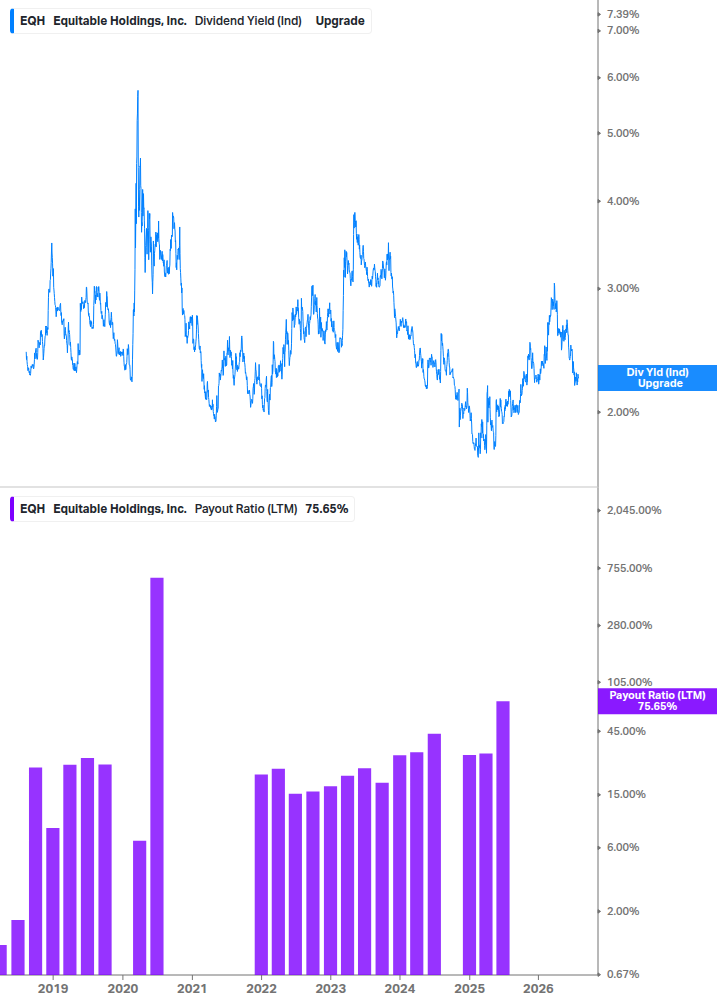 Dividend Safety Chart