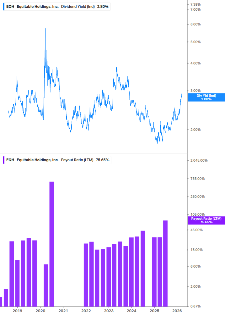 Dividend Safety Chart