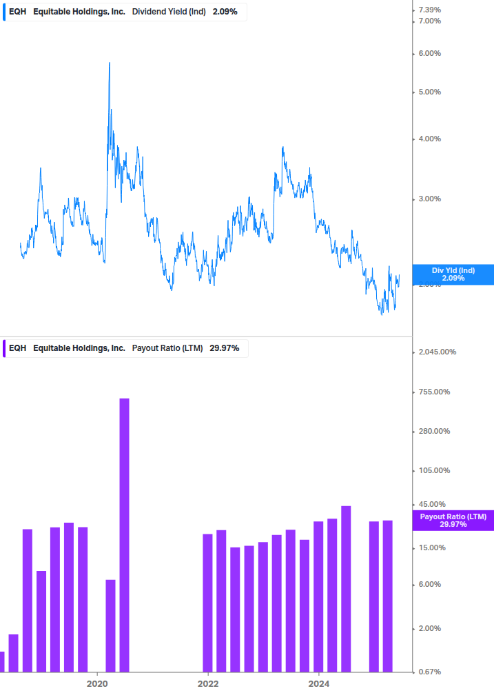 Dividend Safety Chart
