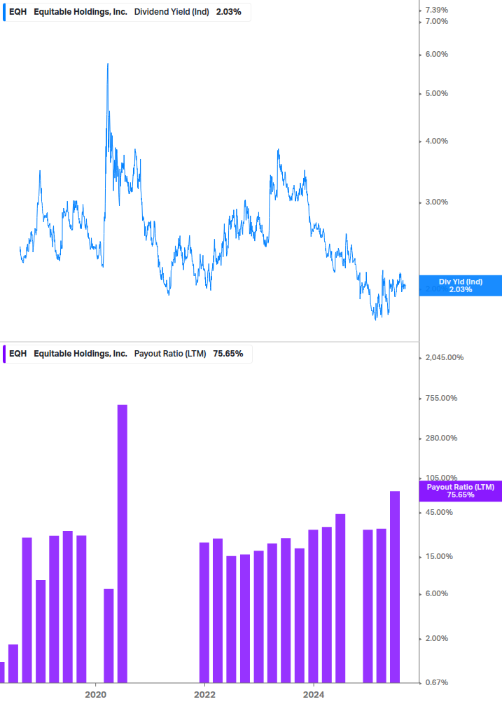 Dividend Safety Chart