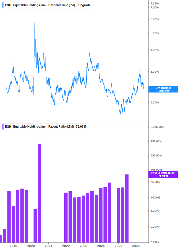Dividend Safety Chart