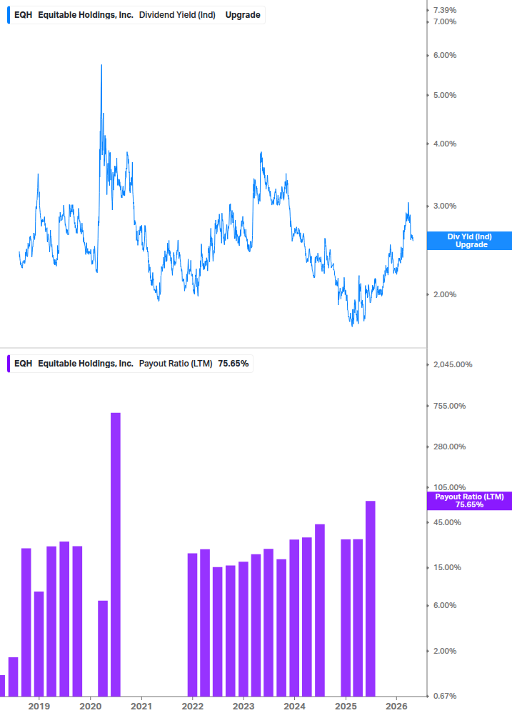 Dividend Safety Chart