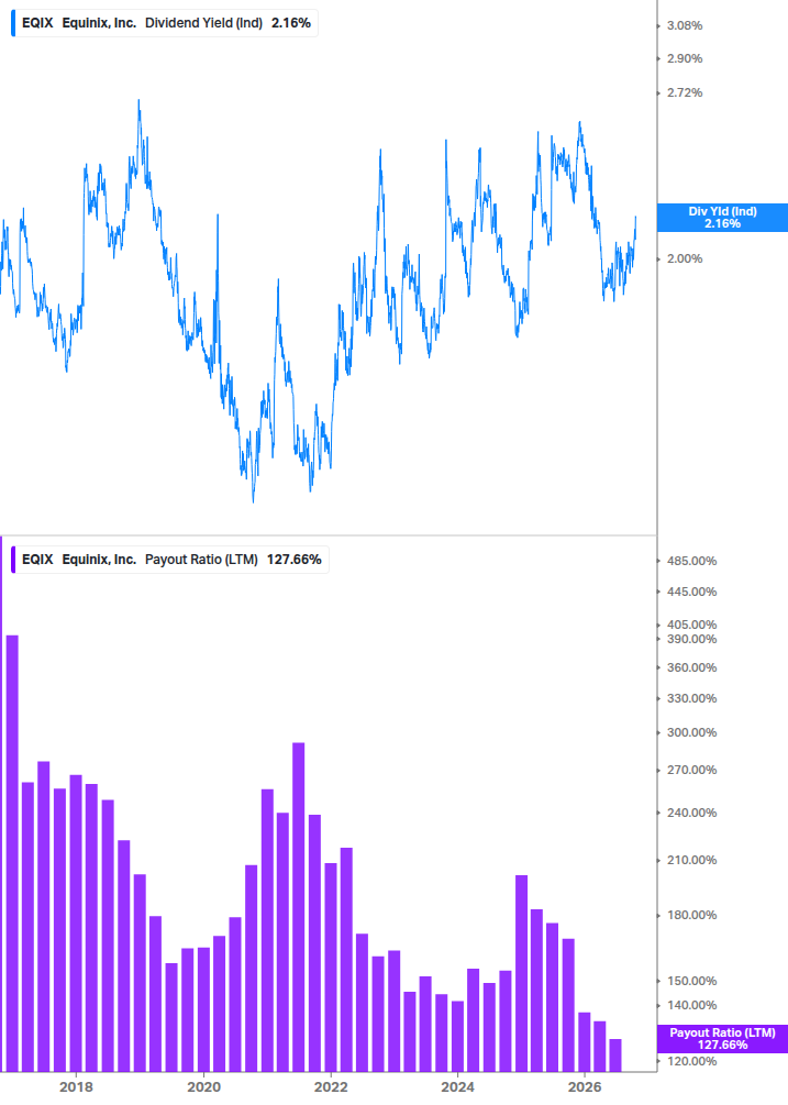 Dividend Safety Chart