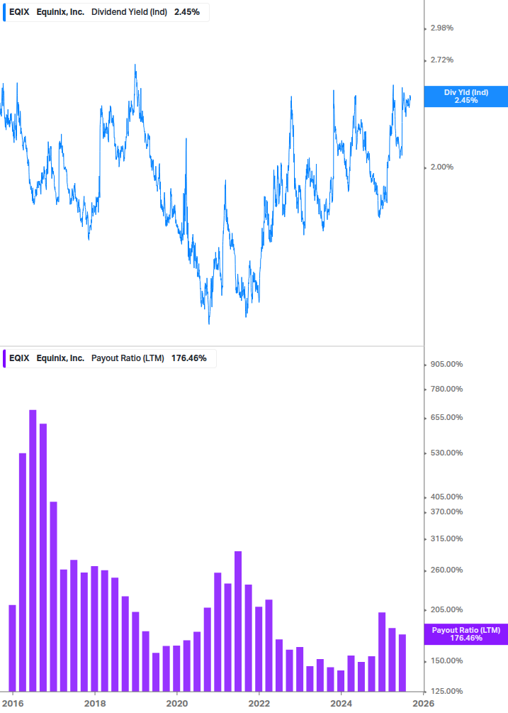 Dividend Safety Chart