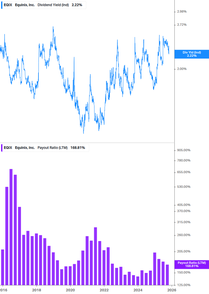 Dividend Safety Chart