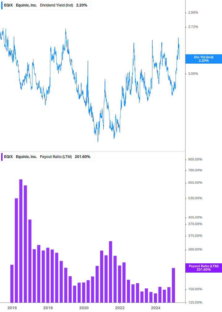 Dividend Safety Chart